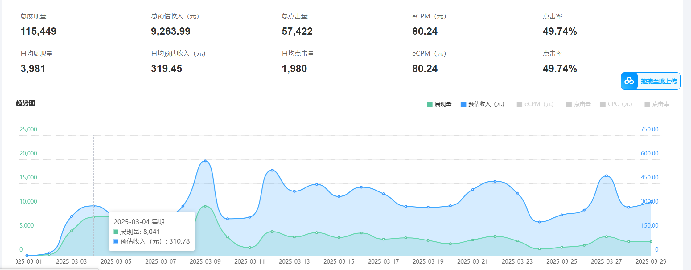 老項目新玩法 廣告變現 日入300+ 可批量操作 新手 小白可快速上手