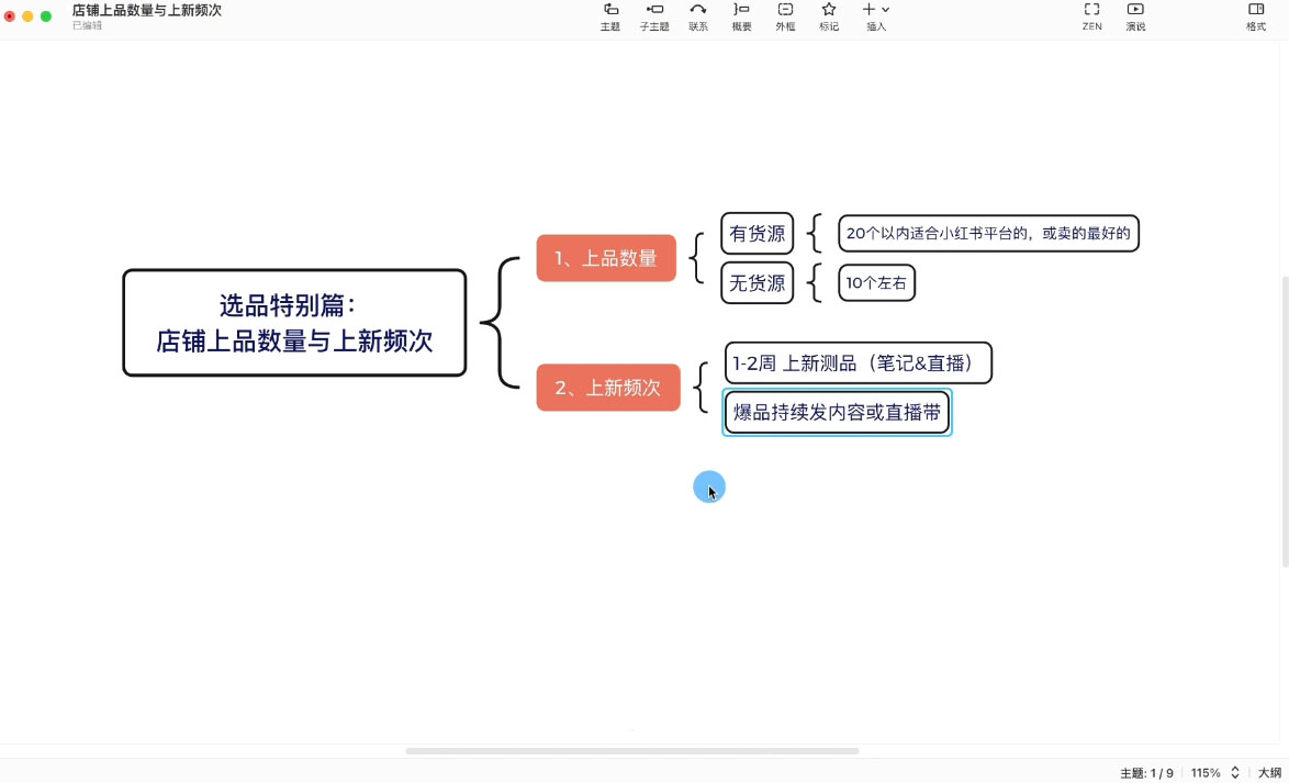 申銘老師·小紅書電商直播營(更新)