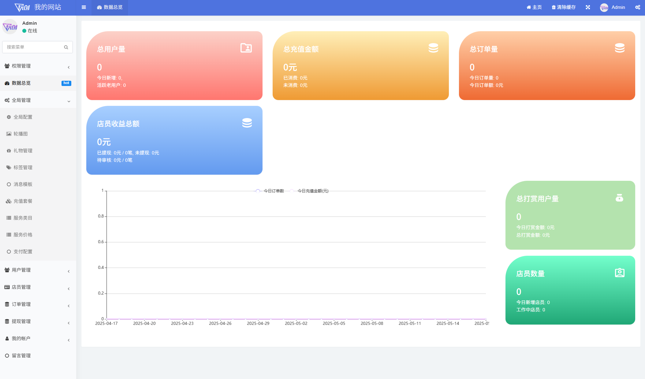 最新陪玩陪聊系統網站源碼 娛樂交友系統公眾號版