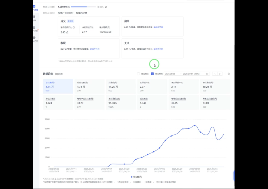 海神·拼多多運營進階系統課(更新9月)