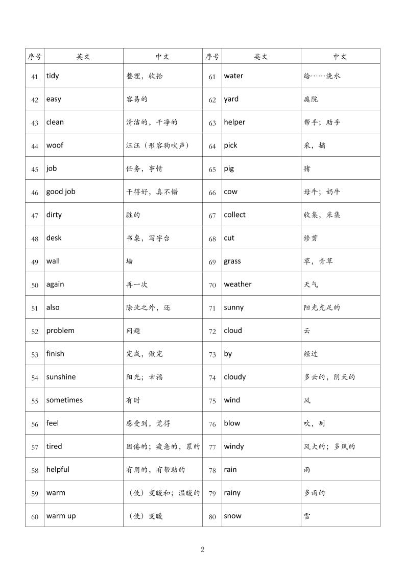 四年級英語上冊外研版背誦單