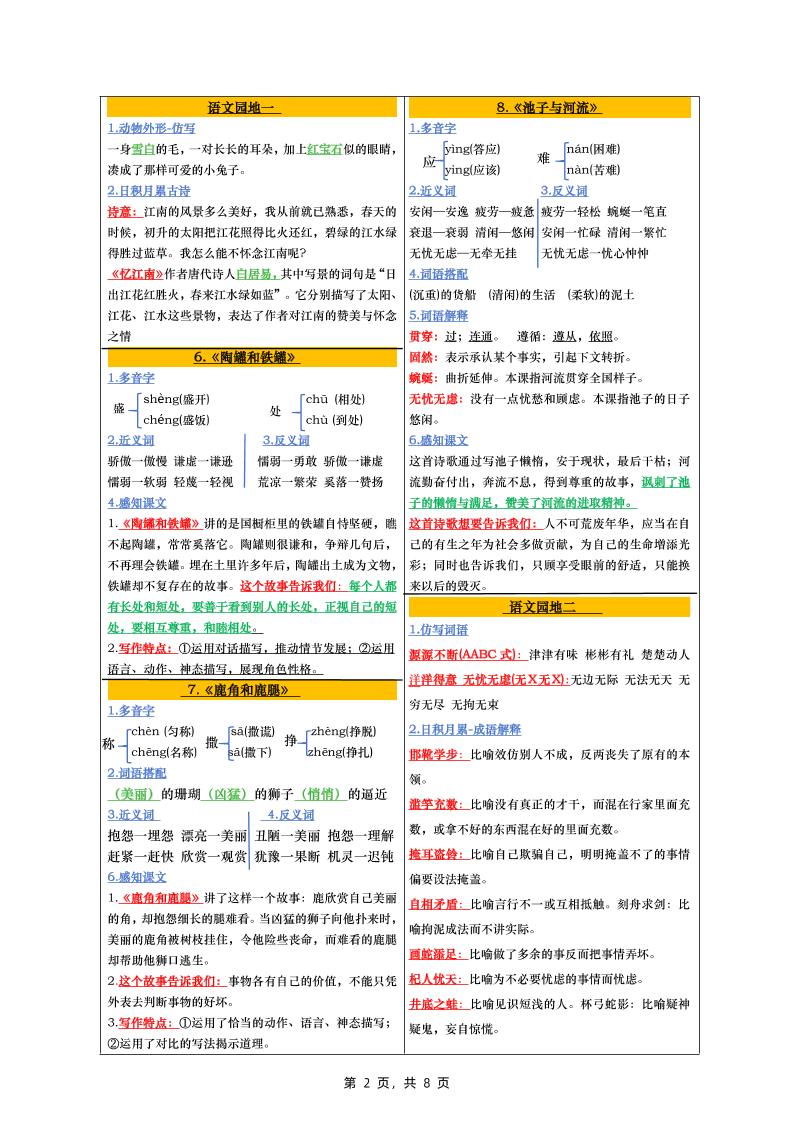 三下語文全冊彩色版課課貼（1-28課）8頁