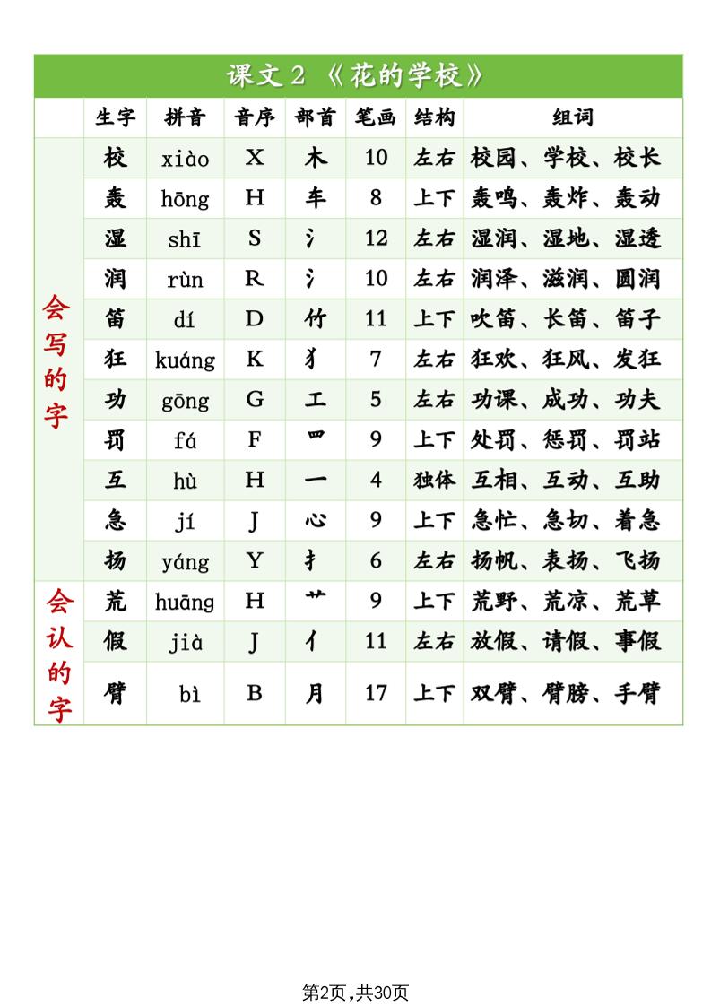 25秋新三上語文生字組詞（拼音音序部首筆畫結構組詞）生字表識字表30頁
