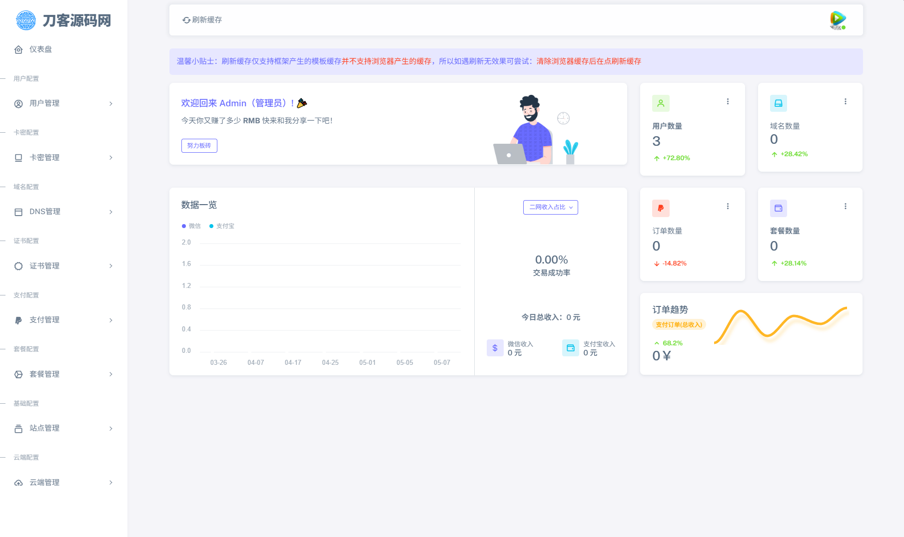 全新二級域名分發系統網站源碼_終極最強版