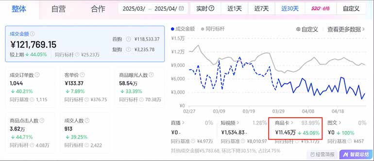 抖音小店全新模式 最新風(fēng)口，日收入500-5000+！小白簡(jiǎn)單上手