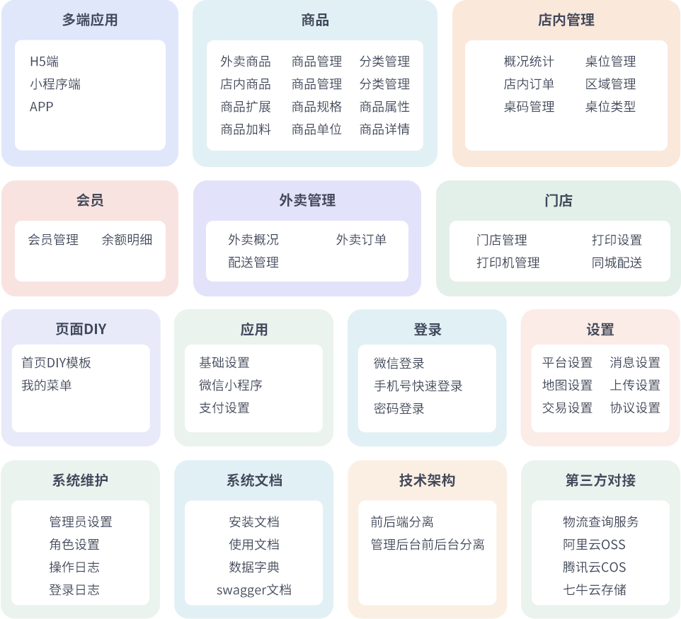 最新門店掃碼點餐系統源碼 小程序點餐系統 點餐APP uniapp多端接入