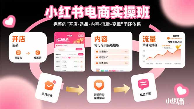 小紅書電商實(shí)操班：完整的"開(kāi)店-選品-內(nèi)容-流量-變現(xiàn)"閉環(huán)體系