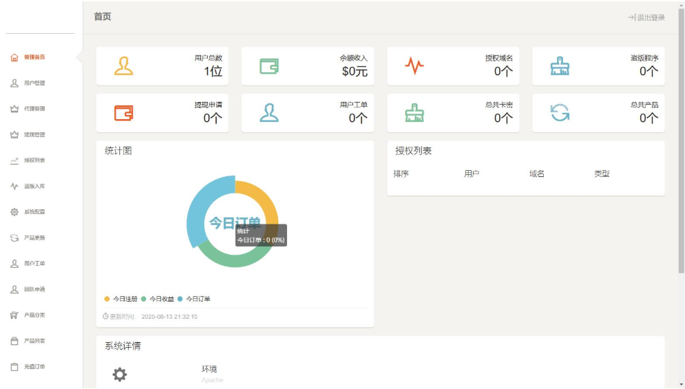 PHP域名授權系統網站 精美UI支付系統團隊合作代理返利發卡系統 授權授權管理工單系統