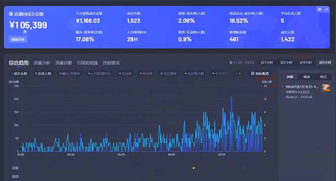 Deepseek賦能無人直播，2025無人直播最強打法，單日收入1000+新手小白...