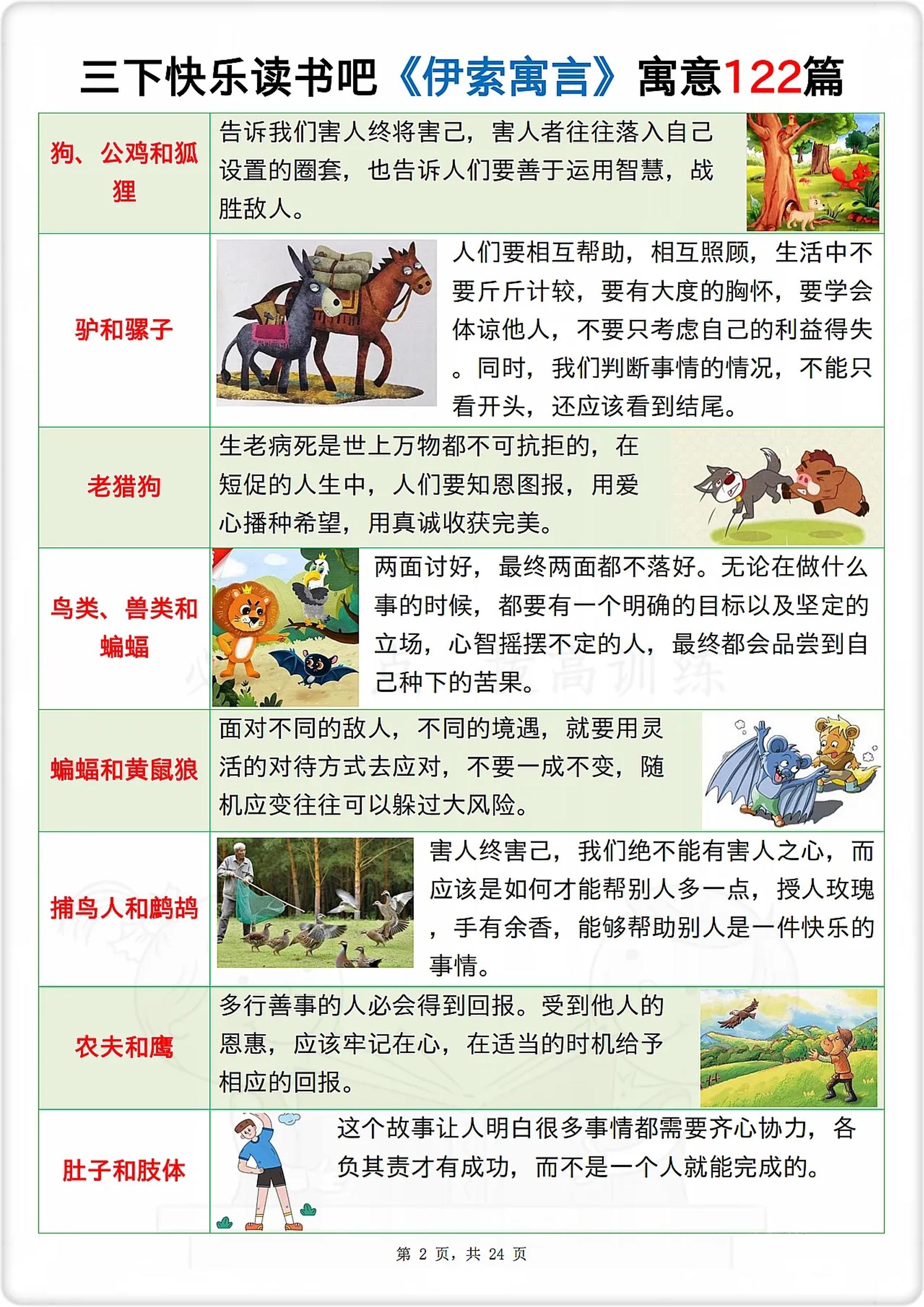 三下語文《伊索寓言》寓意122篇