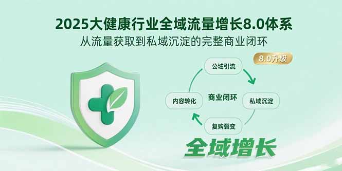 2025大健康行業全域流量增長8.0體系,從流量獲取到私域沉淀的完整商業閉環
