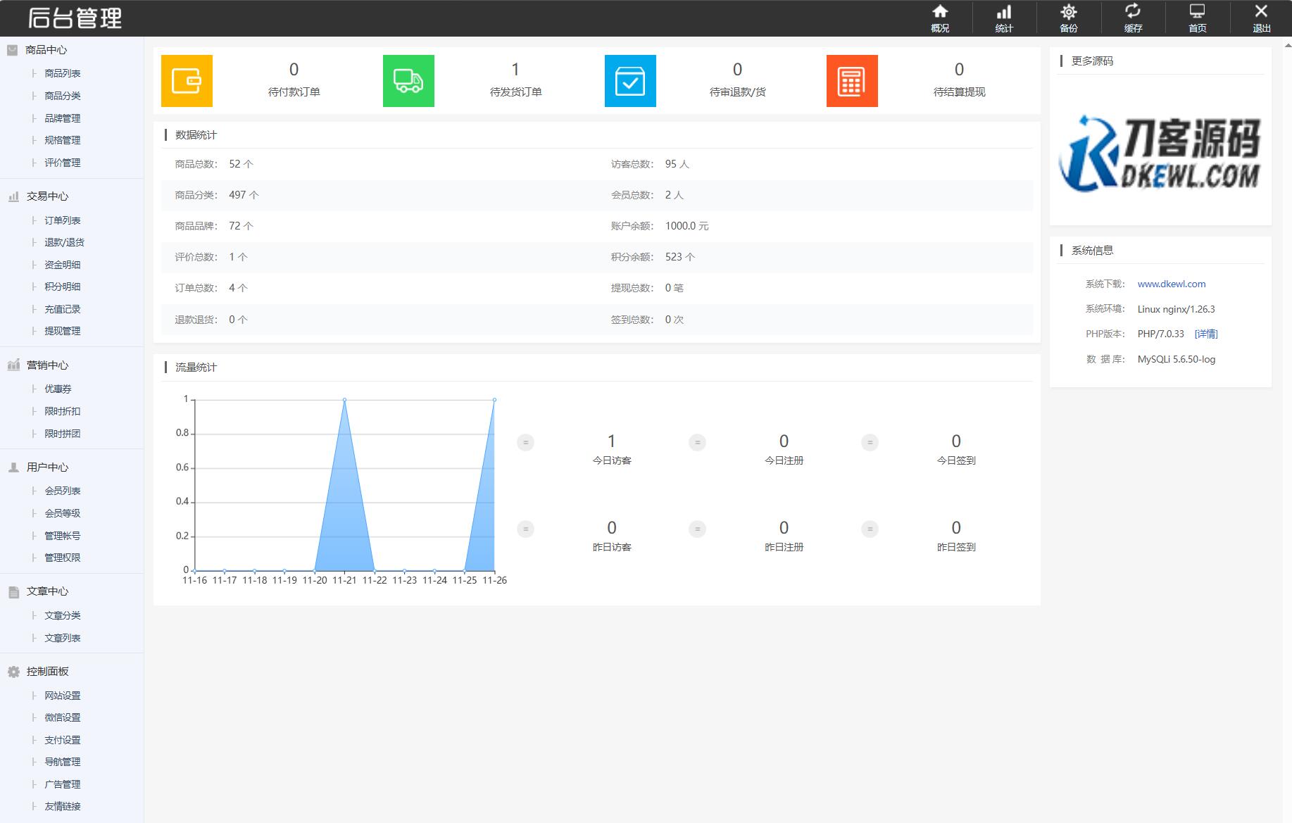 最新個人購物商城系統源碼 團購/折扣/秒殺 B2C商城