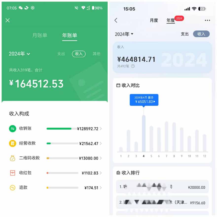 2025年，請“不擇手段”去搞錢!