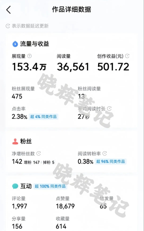 2025年今日頭條新玩法,我用這個方法,一天掙了5張+