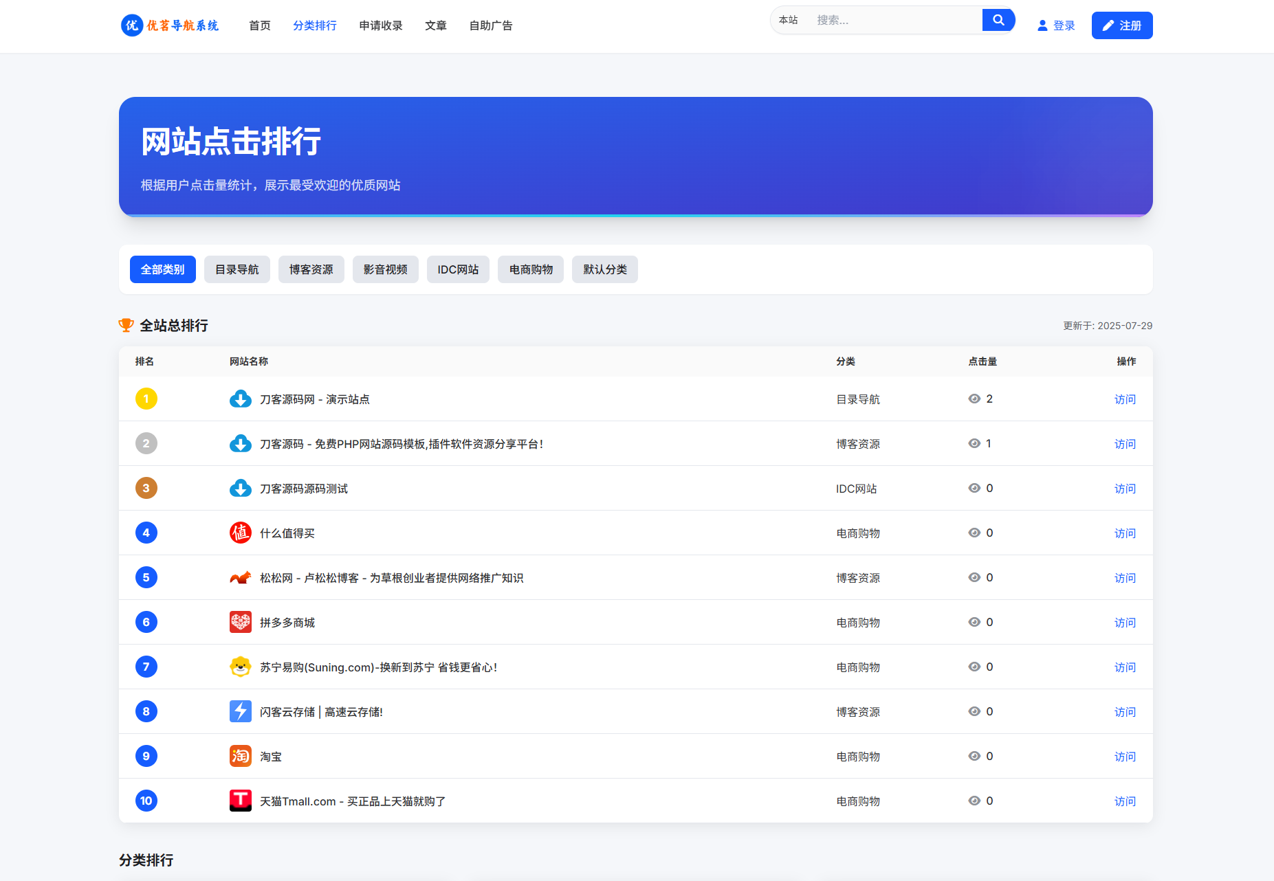 最新優茗導航系統源碼/全開源版本/精美UI/帶后臺/附教程