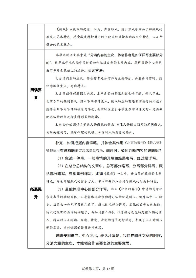【主題閱讀】統編版語文六年級下冊第一單元“民風民俗”（主題閱讀）
