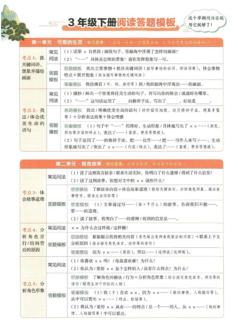 2025春三下語文同步閱讀答題模版