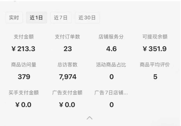 小紅書虛擬店鋪0-1變現完整體系：賣學科類虛擬資料，一天一兩百塊，很穩定