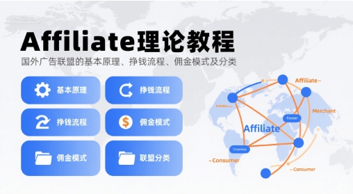 Affiliate理論教程,國外廣告聯盟的基本原理、掙錢流程、傭金模式及分類