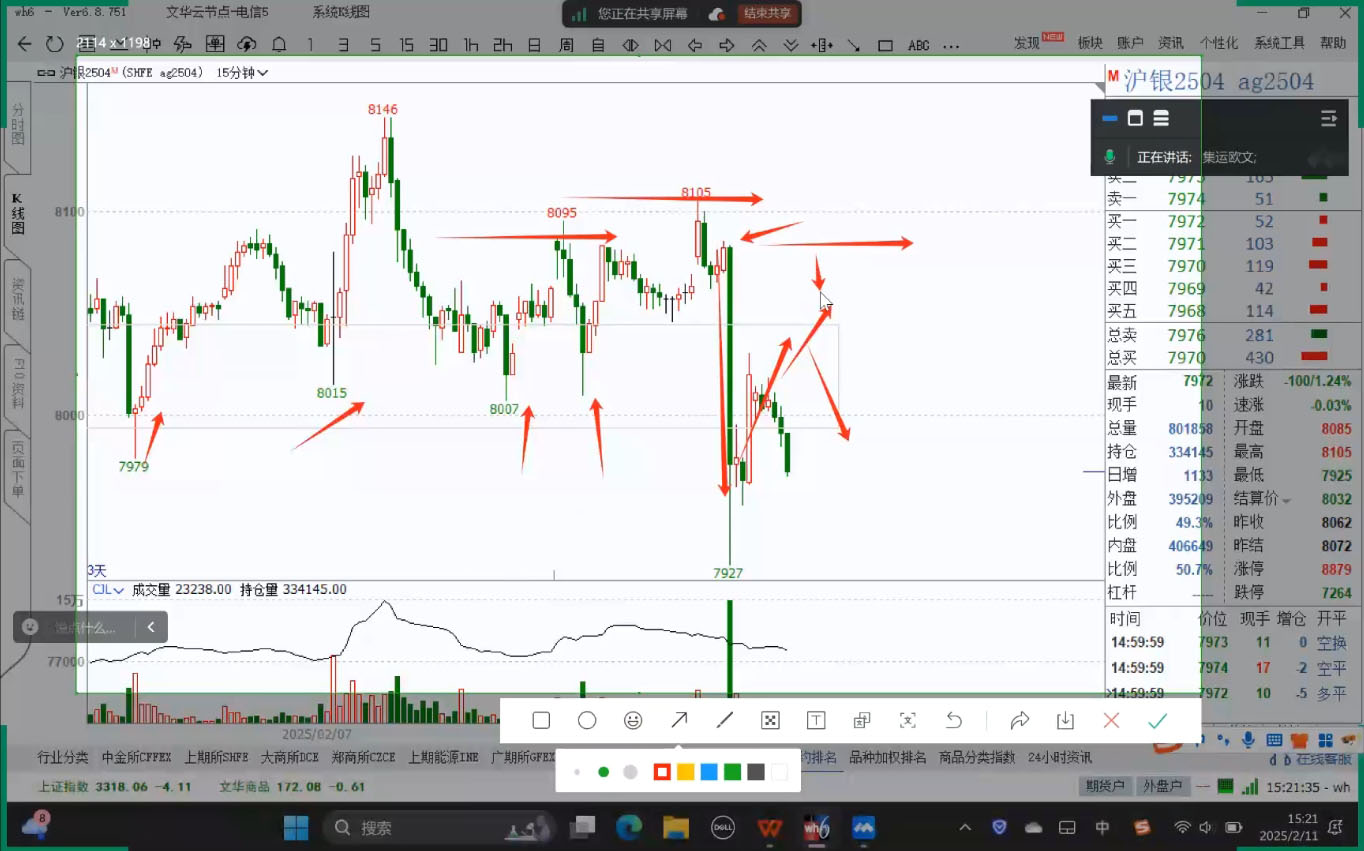 倍增計劃·大宗商品期貨復盤與計劃(更新9月)