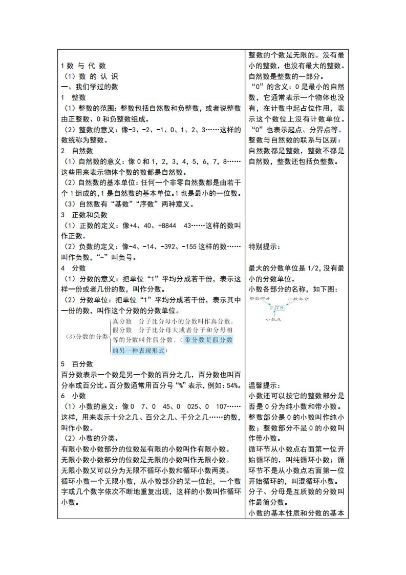 六下青島版數學總復習重點