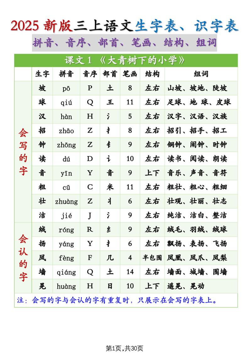 25秋新三上語文生字組詞（拼音音序部首筆畫結構組詞）生字表識字表30頁