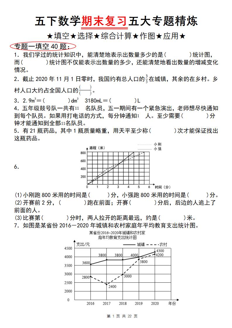 五下數學【期末復習五大專題精煉（專題一：填空）】