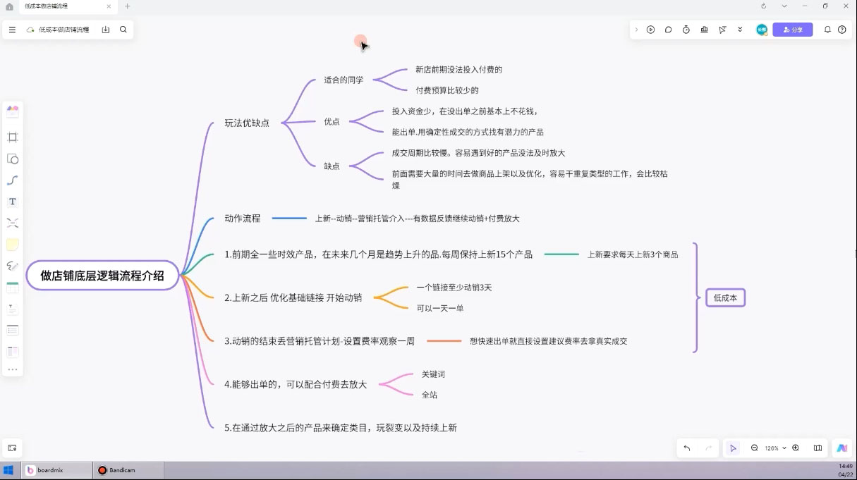 子楓老師·淘寶低成本起店系統課