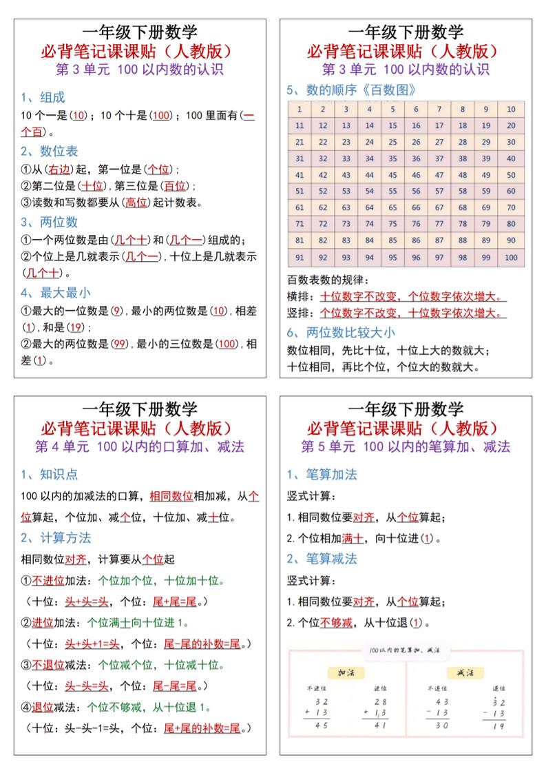 25新一下數(shù)學必背筆記課課貼(1版）