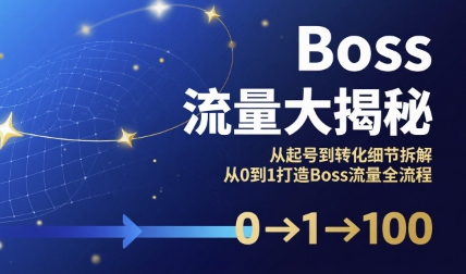 Boss流量大揭秘,從起號到轉化細節拆解,從0到1打造Boss流量全流程