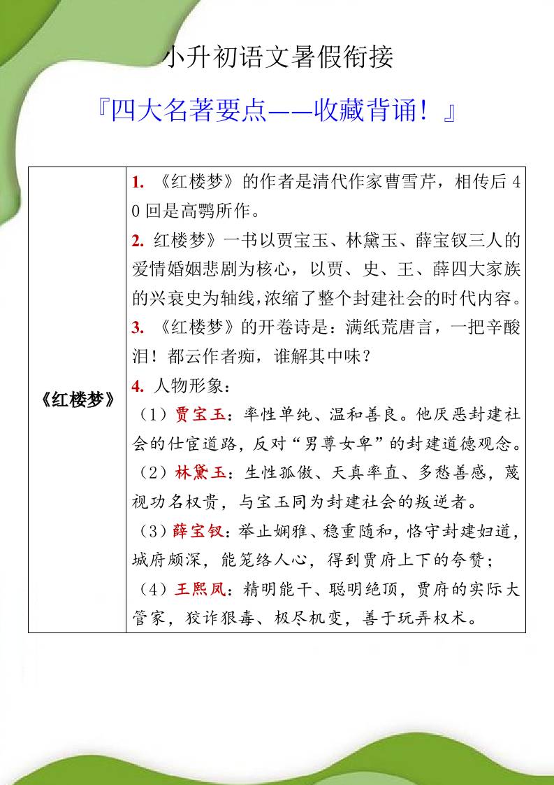 小升初語文暑假銜接之四大名著要點-小升初語文