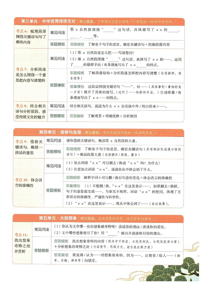 2025春三下語文同步閱讀答題模版