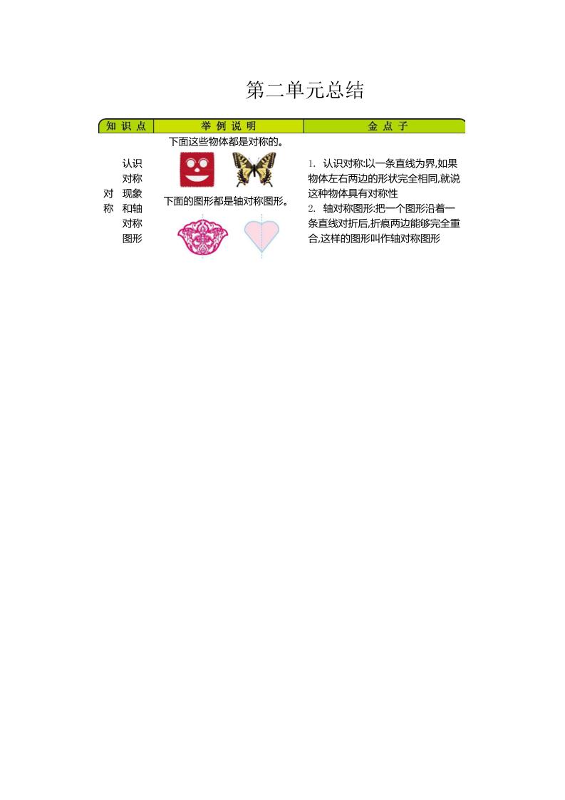 三下青島版數(shù)學(xué)全冊重點(diǎn)