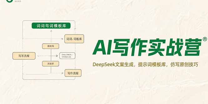 AI寫作實戰營，DeepSeek文案生成，提示詞模板庫，仿寫原創技巧