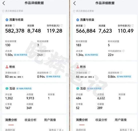 2025年今日頭條新玩法,我用這個方法,一天掙了5張+