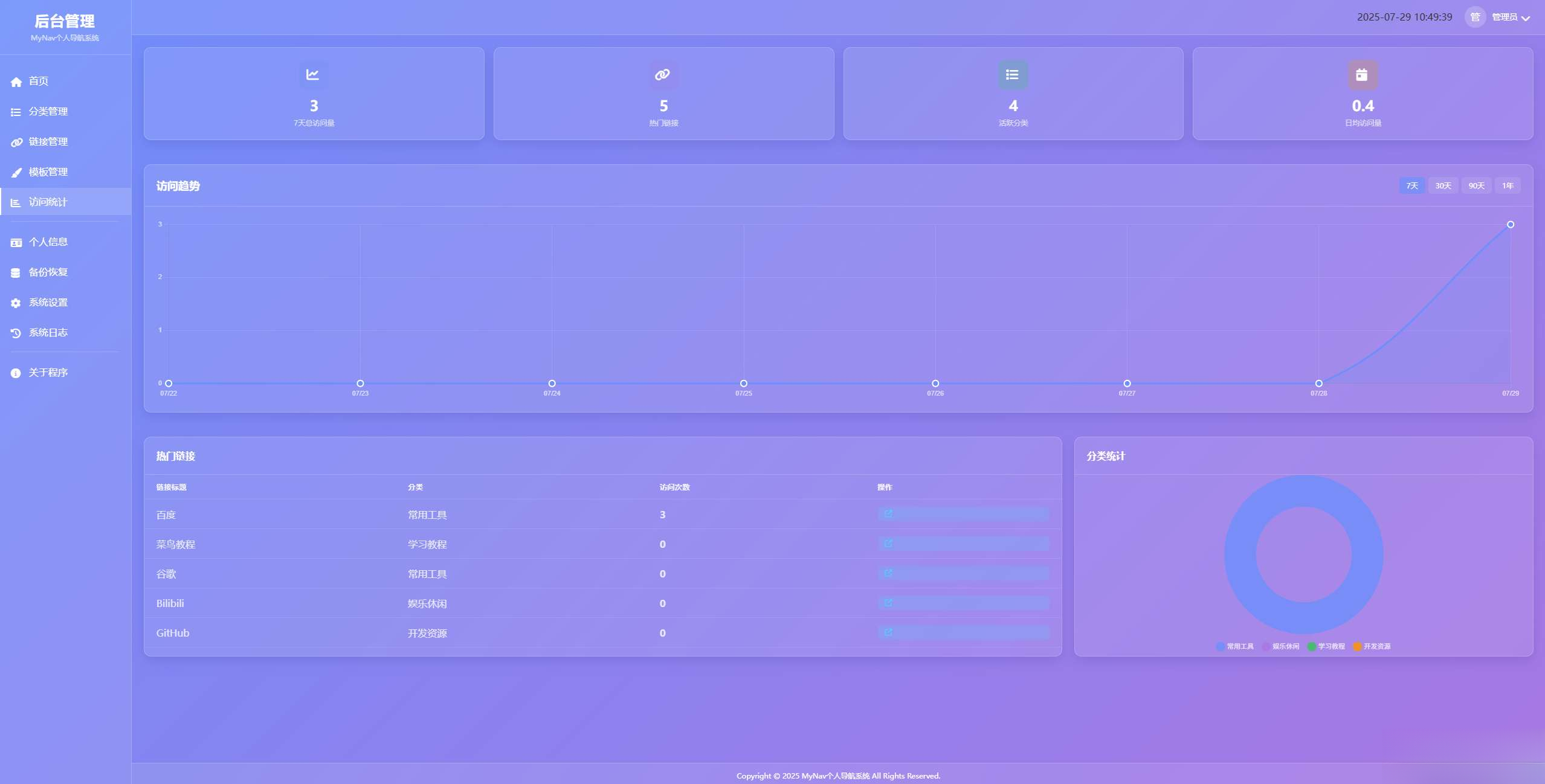 個人導航系統多模板帶后臺