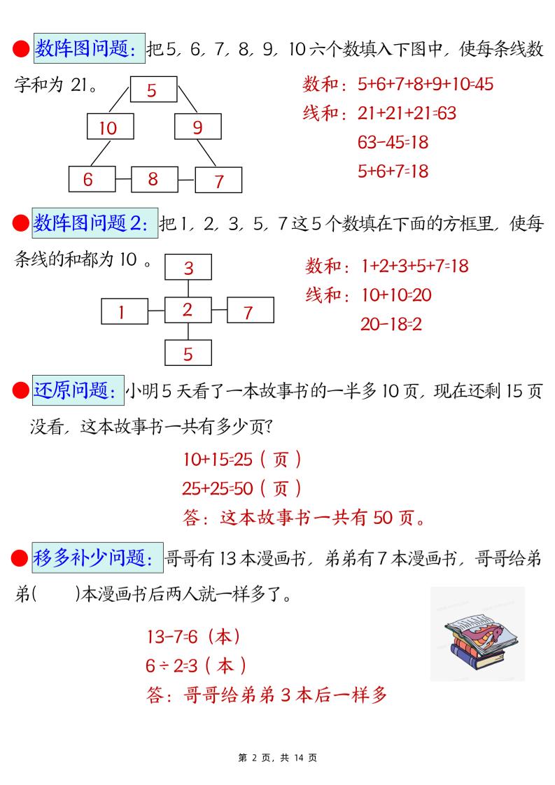 二下數學易錯思維應用題專項（28道母題）練習+答案版14頁