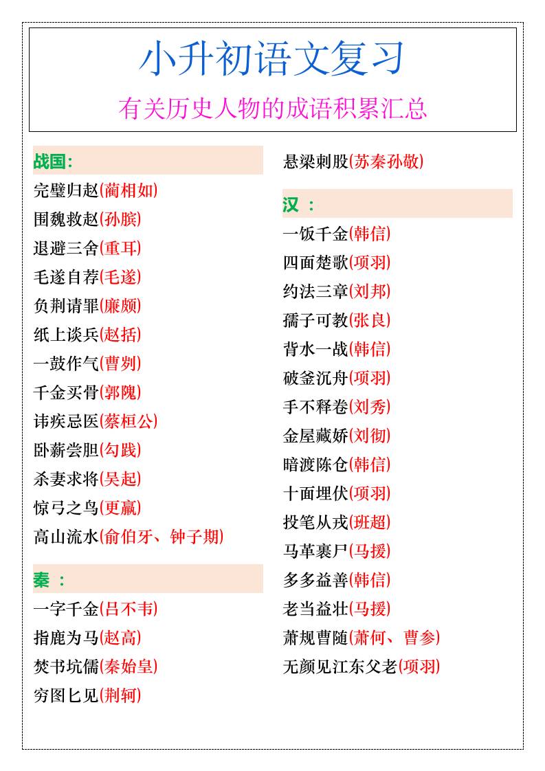 小升初語文暑假有關歷史人物的成語積累匯總-小升初語文