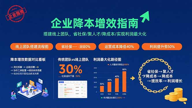 企業降本增效指南:搭建線上團隊,省社保/聚人才/降成本/實現利潤最大化