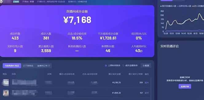 靠不露臉讀稿子直播，日入5000+，普通人直播帶貨的新風(fēng)口，抖音破價(jià)直...