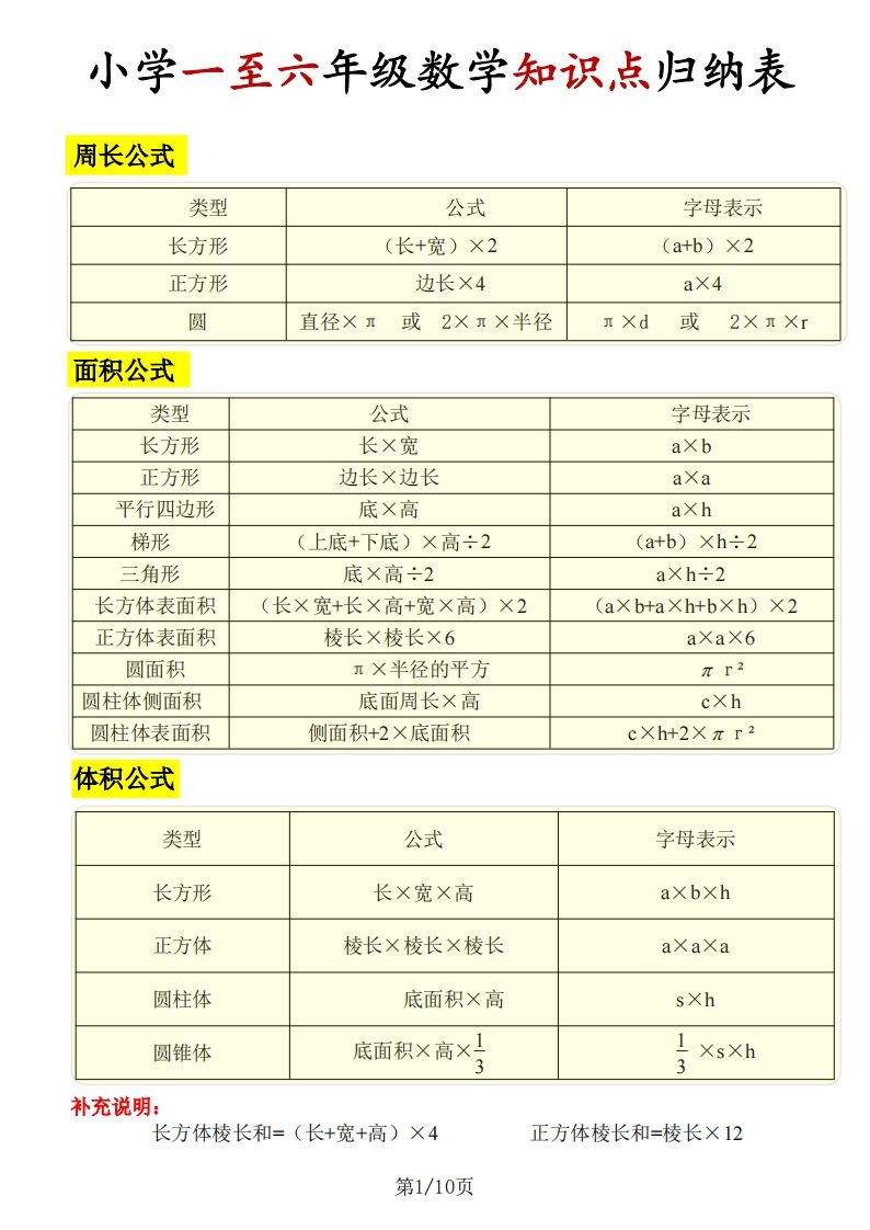 《知識(shí)點(diǎn)歸納表》六下數(shù)學(xué)【全國(guó)通用】