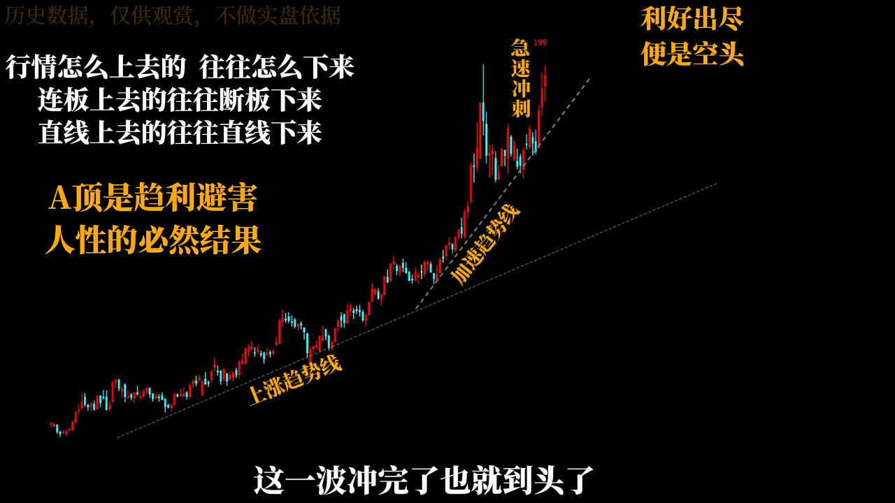 半山獵人三套系統(tǒng)課程(裸K體系、三點(diǎn)體系、三板體系)