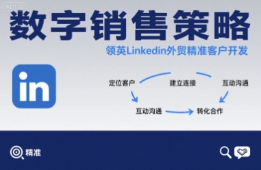 數字銷售策略領英LinkedIn外貿精準客戶開發
