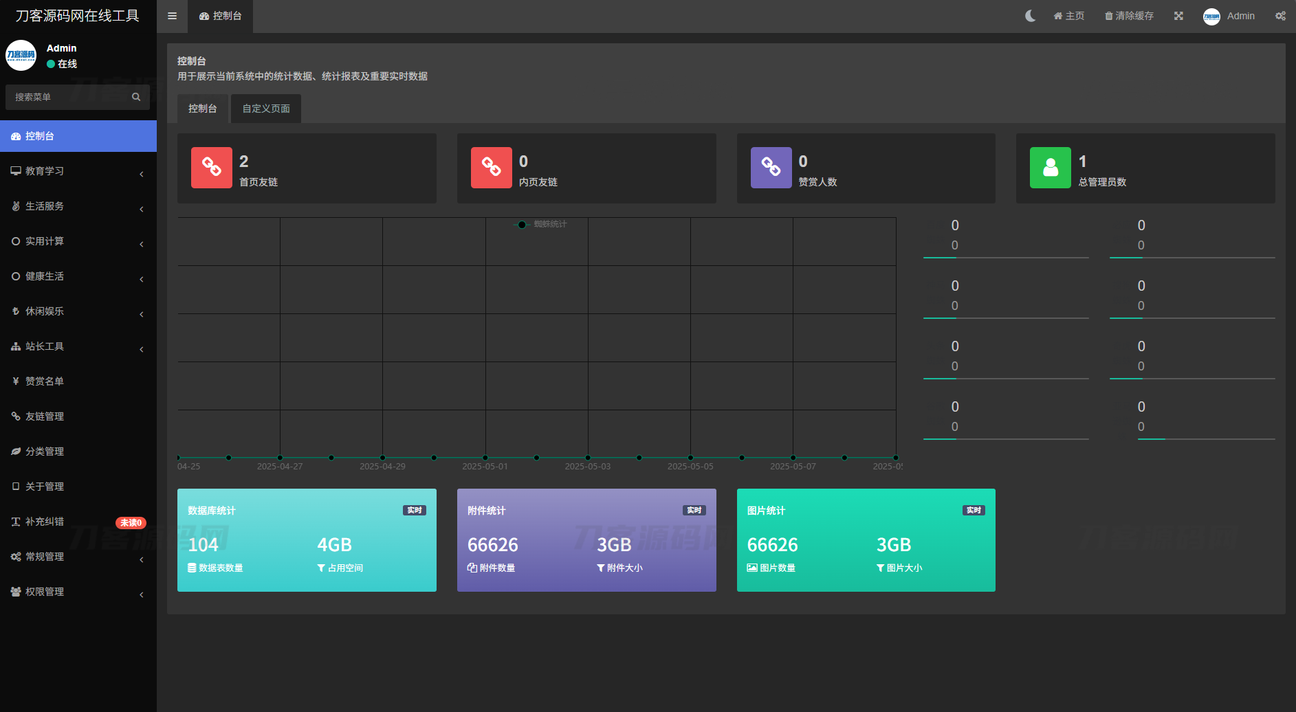 最新各類別在線工具箱系統(tǒng)源碼 超多工具 帶后臺 附教程