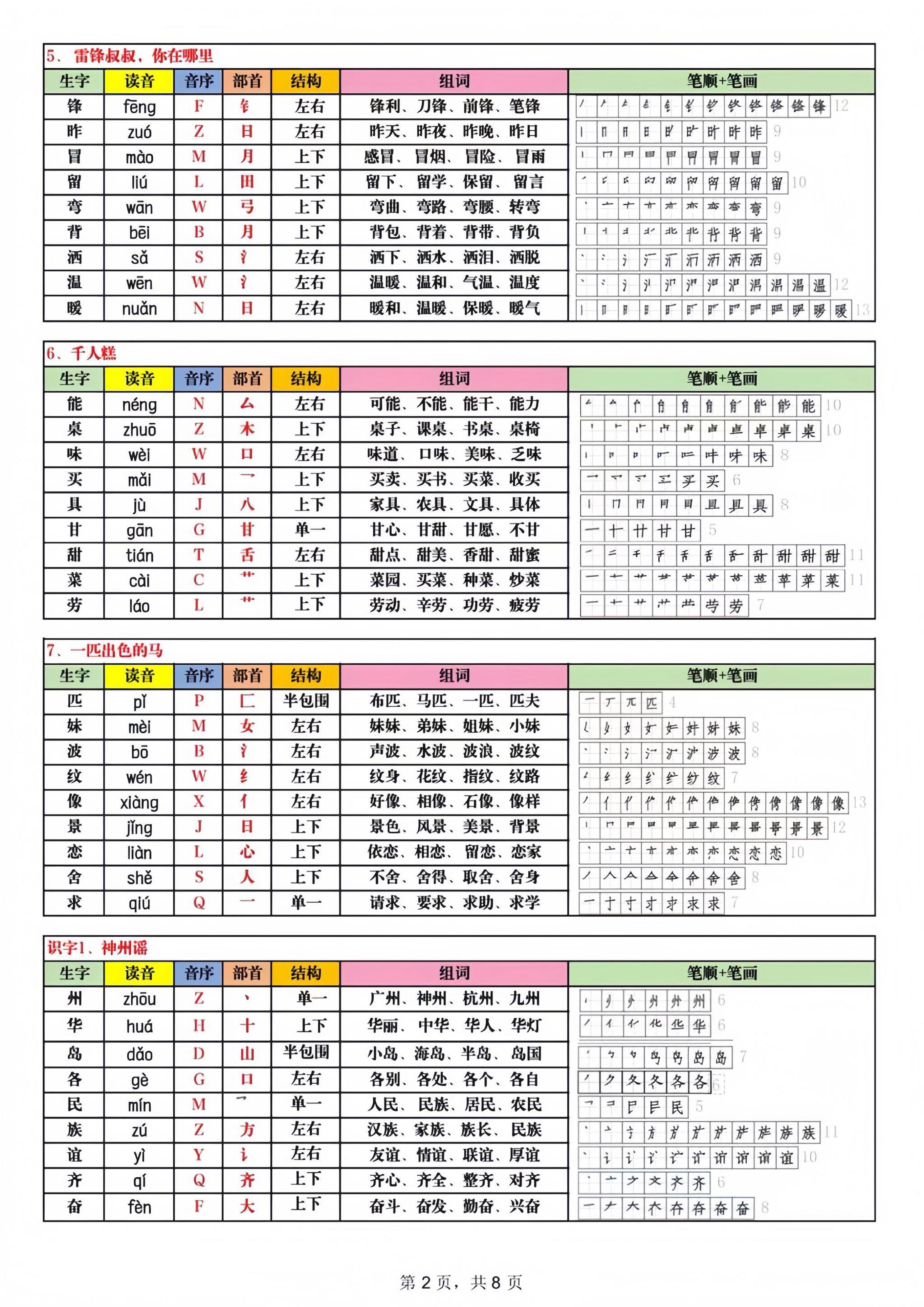 2025新版二下語文生字表250字