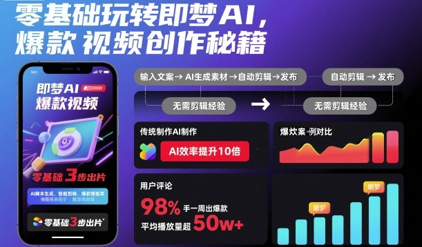 零基礎玩轉即夢AI,爆款視頻創作秘籍