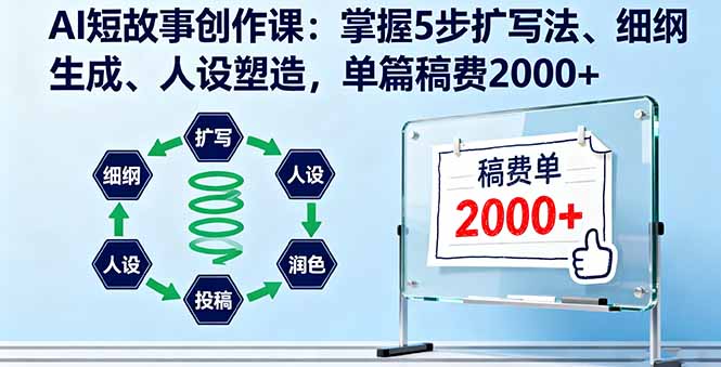 AI短故事創作課:掌握5步擴寫法、細綱生成、人設塑造,單篇稿費2000+