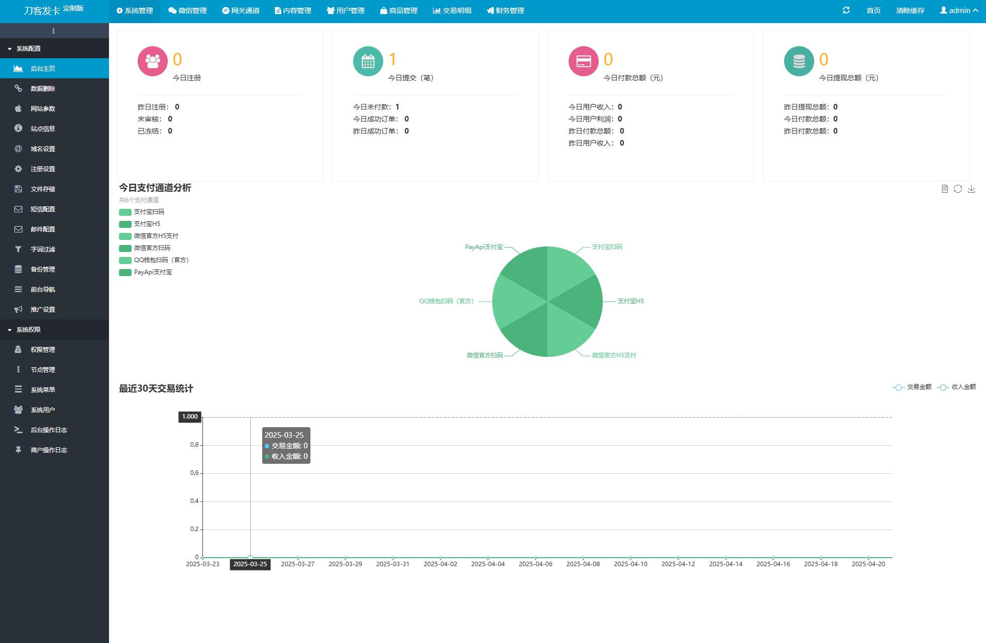 最新商業完整版企業自動發卡系統源碼 代理分銷 全新UI 多模板