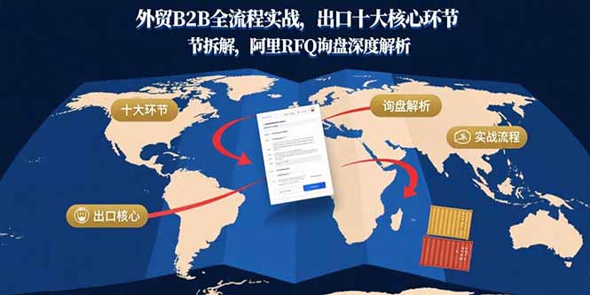 外貿B2B全流程實戰,出口十大核心環節拆解,阿里RFQ詢盤深度解析