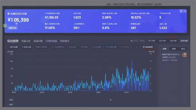 日賺6000+！抖音Ai無(wú)人直播躺賺新風(fēng)口，0門(mén)檻吃官方億級(jí)流量！